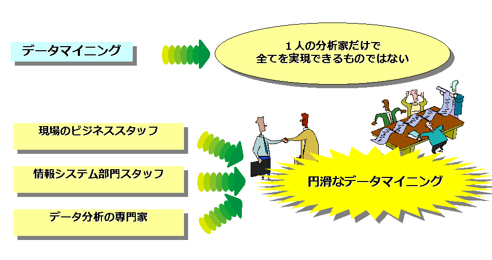 データマイニングプロジェクト